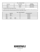 PATG1100K Enerpac Repair Kit for patg1102n, patg1105n, parg1102n & parg1105n